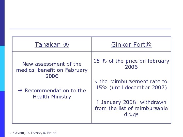 Tanakan ® New assessment of the medical benefit on February 2006 Recommendation to the