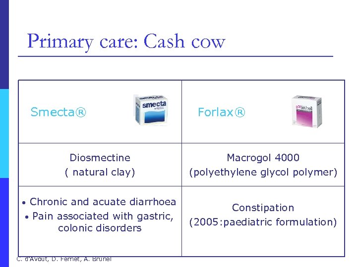 Primary care: Cash cow Smecta® Diosmectine ( natural clay) • Chronic and acuate diarrhoea
