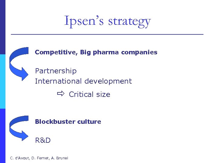 Ipsen’s strategy Competitive, Big pharma companies Partnership International development Critical size Blockbuster culture R&D