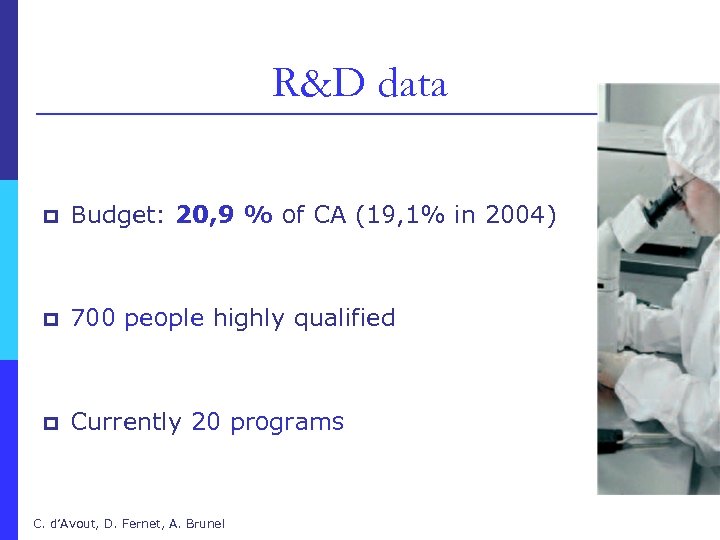 R&D data p Budget: 20, 9 % of CA (19, 1% in 2004) p