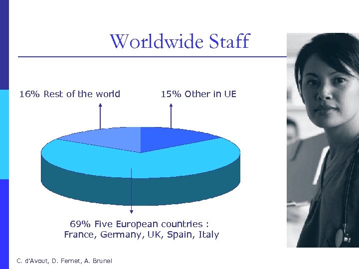 Worldwide Staff 16% Rest of the world 15% Other in UE 69% Five European