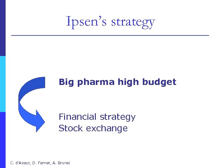 Ipsen’s strategy Big pharma high budget Financial strategy Stock exchange C. d’Avout, D. Fernet,