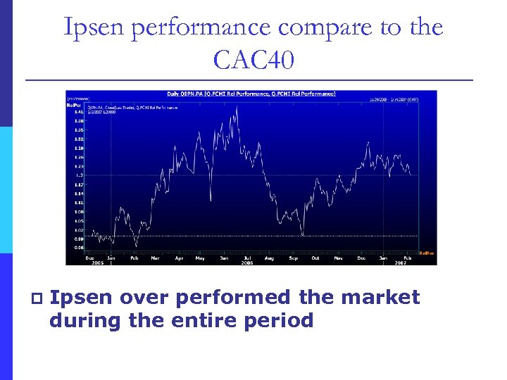 Ipsen performance compare to the CAC 40 p Ipsen over performed the market during