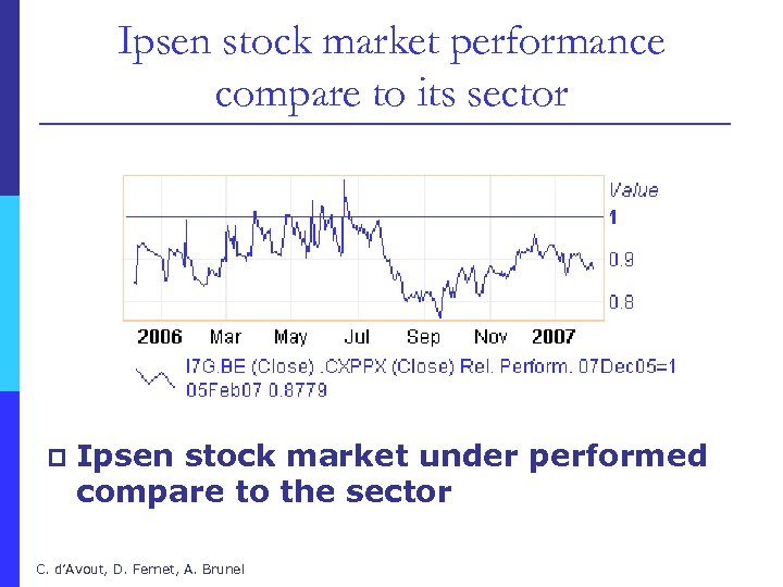 Ipsen stock market performance compare to its sector p Ipsen stock market under performed