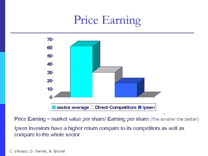 Price Earning = market value per share/ Earning per share (The smaller the better)