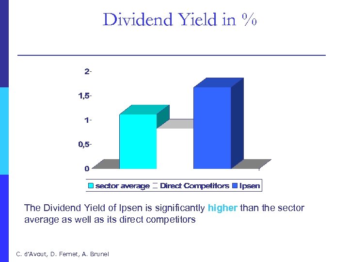 Dividend Yield in % The Dividend Yield of Ipsen is significantly higher than the