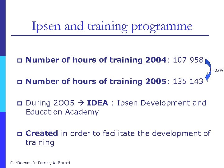 Ipsen and training programme p Number of hours of training 2004: 107 958 +25%