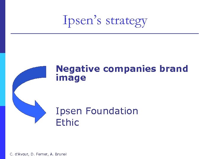 Ipsen’s strategy Negative companies brand image Ipsen Foundation Ethic C. d’Avout, D. Fernet, A.