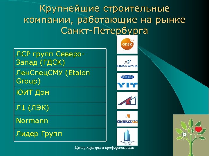 Крупнейшие строительные компании, работающие на рынке Санкт-Петербурга ЛСР групп Северо. Запад (ГДСК) Лен. Спец.