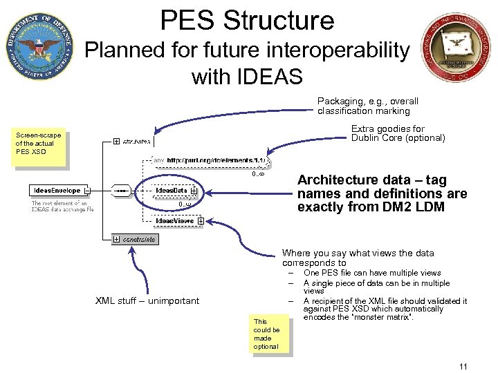 PES Structure Planned for future interoperability with IDEAS Packaging, e. g. , overall classification