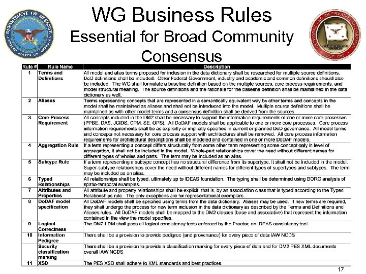 WG Business Rules Essential for Broad Community Consensus 17 