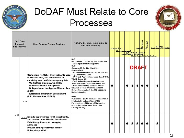 Do. DAF Must Relate to Core Processes DRAFT 22 