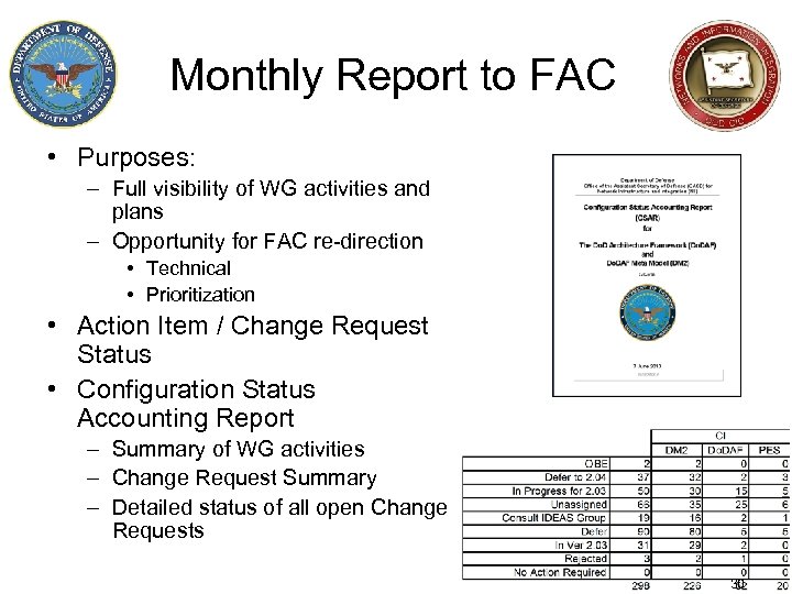 Monthly Report to FAC • Purposes: – Full visibility of WG activities and plans