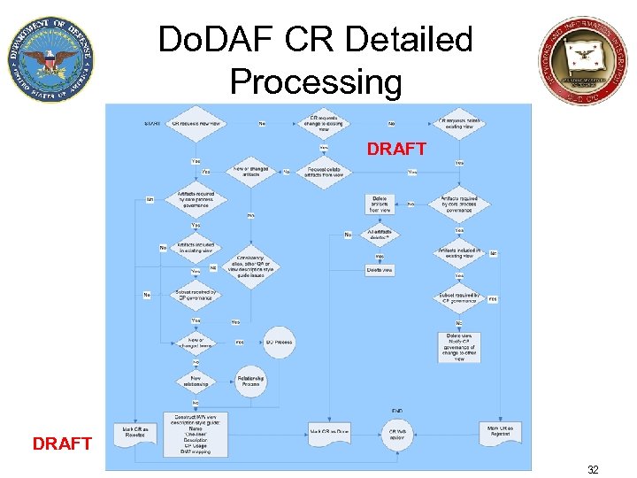 Do. DAF CR Detailed Processing DRAFT 32 