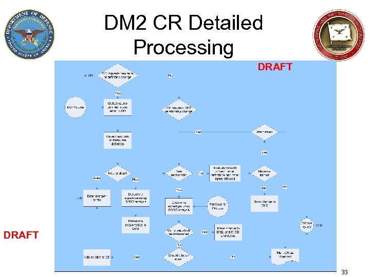 DM 2 CR Detailed Processing DRAFT 33 