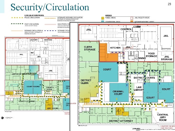 Security/Circulation 23 