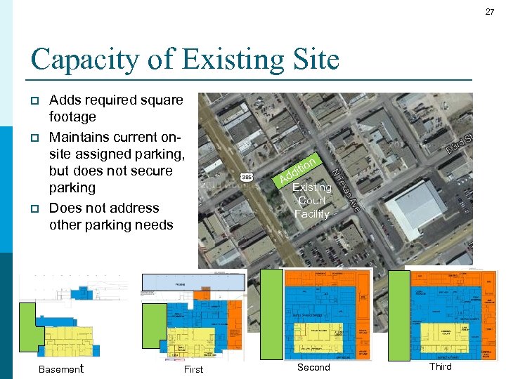 27 Capacity of Existing Site p p p Adds required square footage Maintains current