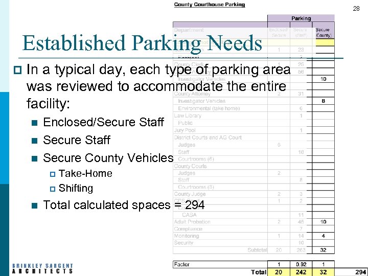 28 Established Parking Needs p In a typical day, each type of parking area