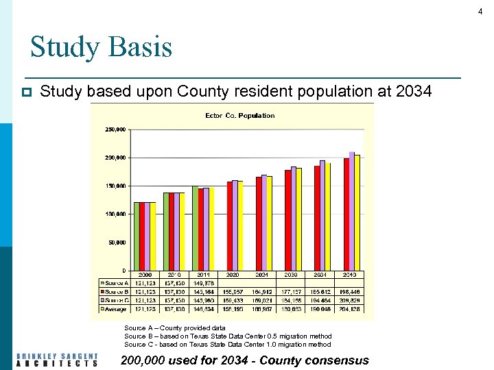 4 Study Basis p Study based upon County resident population at 2034 Source A