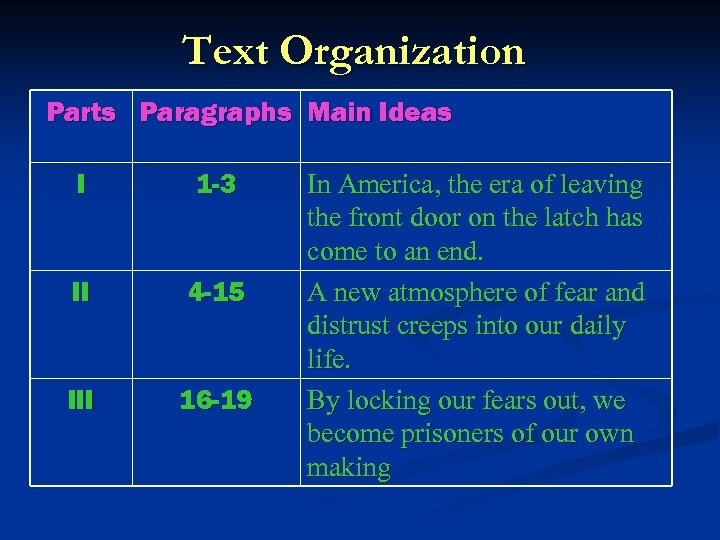 Text Organization Parts Paragraphs Main Ideas I 1 -3 II 4 -15 III 16