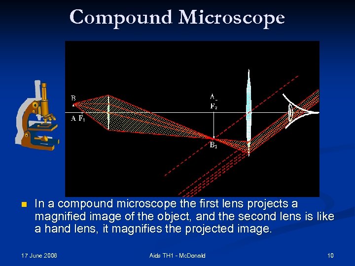 Compound Microscope n In a compound microscope the first lens projects a magnified image