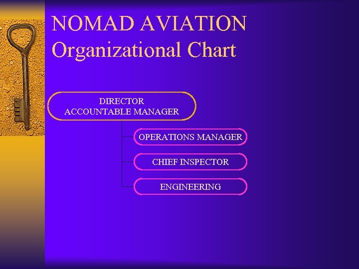 NOMAD AVIATION Organizational Chart DIRECTOR ACCOUNTABLE MANAGER OPERATIONS MANAGER CHIEF INSPECTOR ENGINEERING 