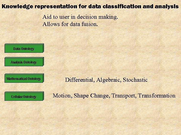 Knowledge representation for data classification and analysis Aid to user in decision making. Allows