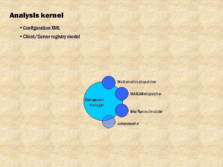 Analysis kernel • Configuration XML • Client/Server registry model Mathematica dispatcher MATLAB dispatcher Component