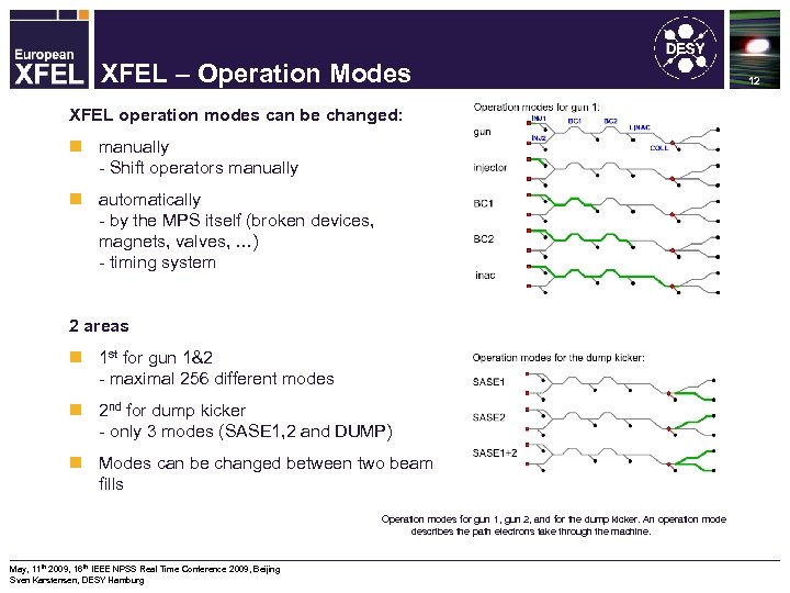 Machine Protection System for the XFEL – Operation Modes XFEL operation modes can be