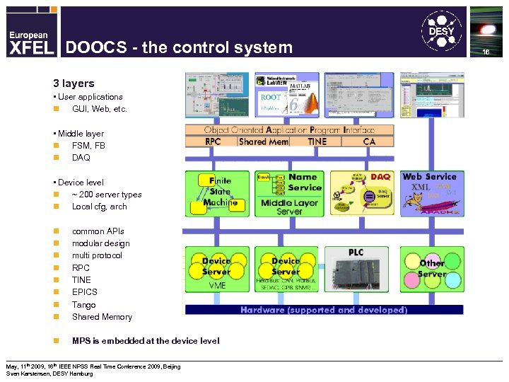 Machine Protection System for the XFEL DOOCS - the control system 3 layers •