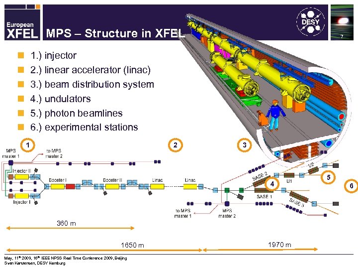 Machine Protection System for the XFEL MPS – Structure in XFEL n n n