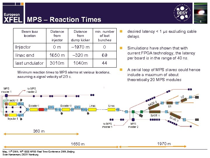 Machine Protection System for the XFEL MPS – Reaction Times 8 Distance from injector