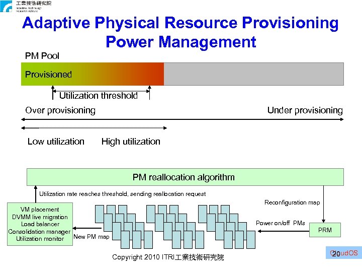 Adaptive Physical Resource Provisioning Power Management PM Pool Provisioned Utilization threshold Over provisioning Low