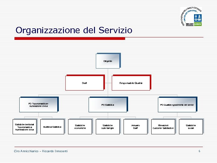 Organizzazione del Servizio Dirigente Staff PO Toponomastica e numerazione civica Statistiche territoriali Toponomastica Numerazione