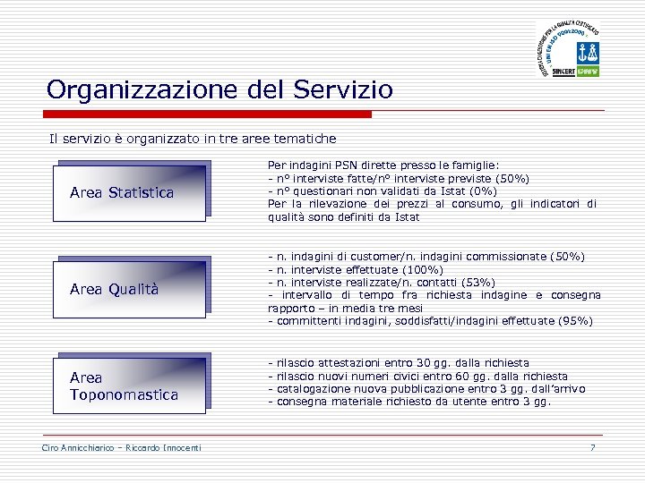 Organizzazione del Servizio Il servizio è organizzato in tre aree tematiche Area Statistica Per