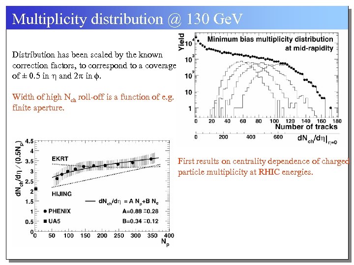 Multiplicity distribution @ 130 Ge. V Distribution has been scaled by the known correction