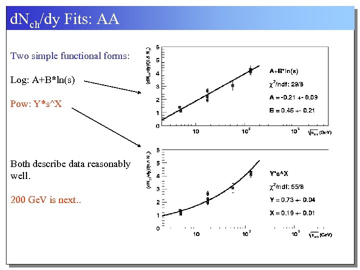 d. Nch/dy Fits: AA Two simple functional forms: Log: A+B*ln(s) Pow: Y*s^X Both describe