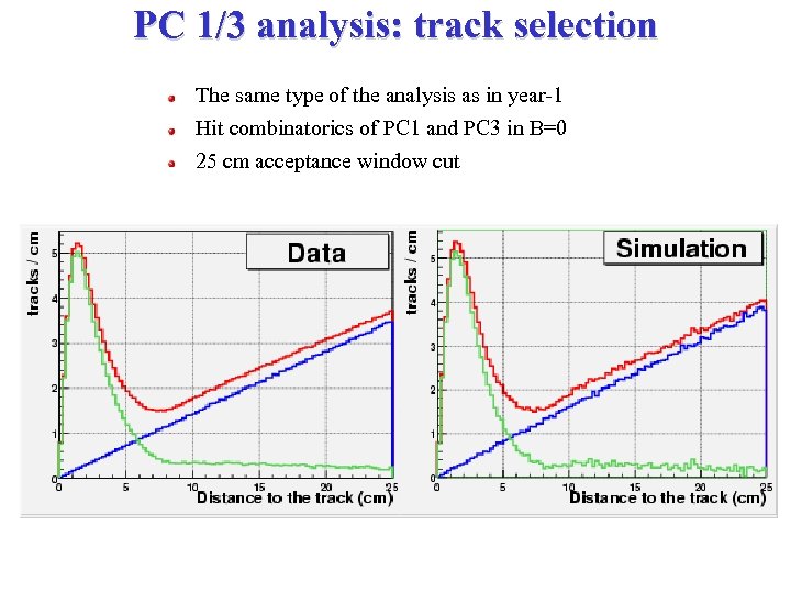PC 1/3 analysis: track selection The same type of the analysis as in year-1