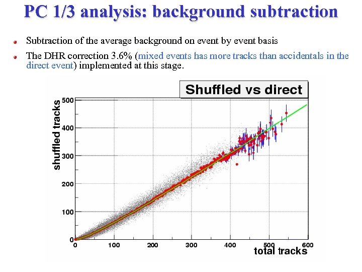 PC 1/3 analysis: background subtraction Subtraction of the average background on event by event