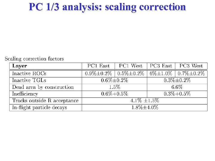 PC 1/3 analysis: scaling correction 