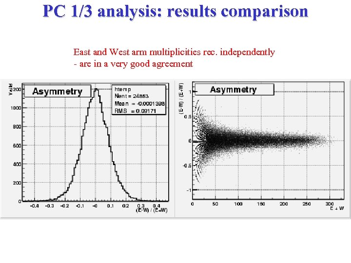 PC 1/3 analysis: results comparison East and West arm multiplicities rec. independently - are