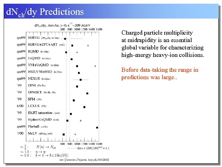 d. Nch/dy Predictions Charged particle multiplicity at midrapidity is an essential global variable for