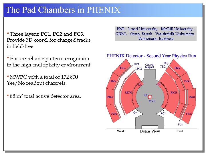 The Pad Chambers in PHENIX * Three layers: PC 1, PC 2 and PC