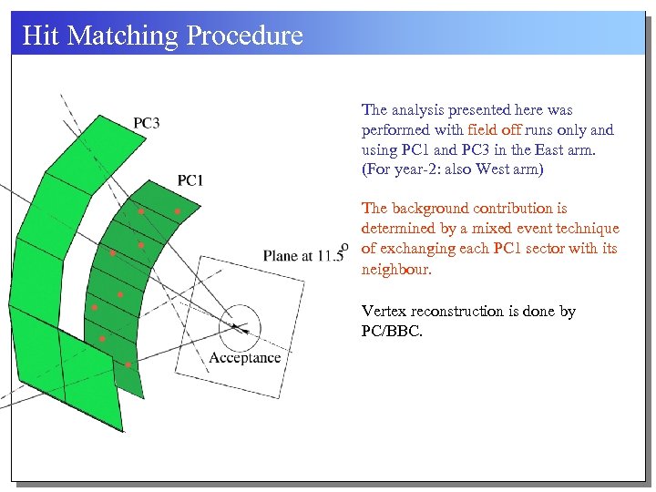 Hit Matching Procedure The analysis presented here was performed with field off runs only