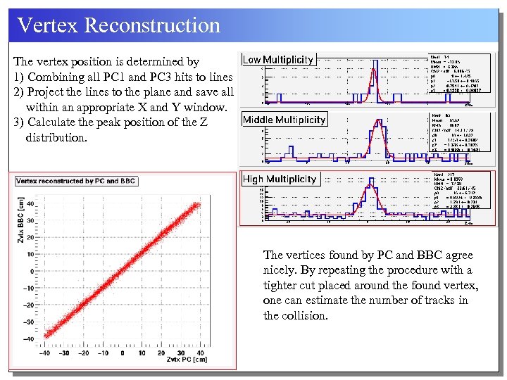 Vertex Reconstruction The vertex position is determined by 1) Combining all PC 1 and