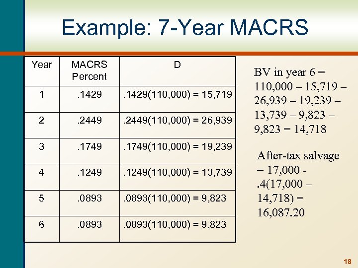 Example: 7 -Year MACRS Percent D 1 . 1429(110, 000) = 15, 719 2