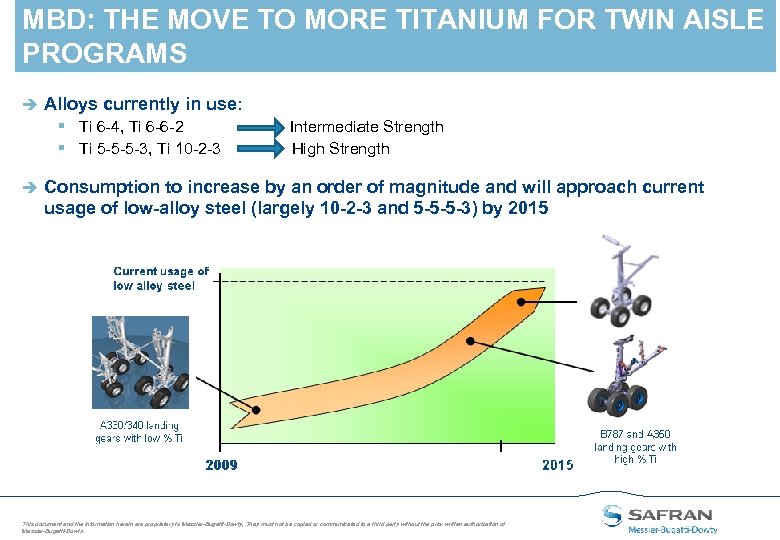 MBD: THE MOVE TO MORE TITANIUM FOR TWIN AISLE PROGRAMS è Alloys currently in