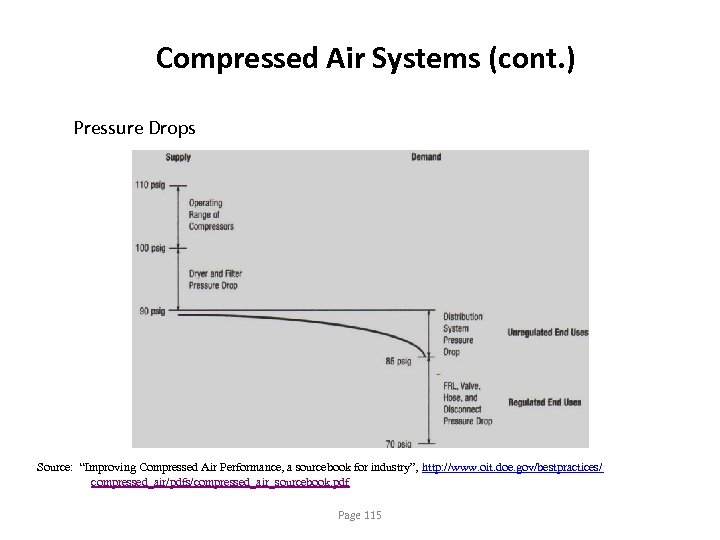 Compressed Air Systems (cont. ) Pressure Drops Source: “Improving Compressed Air Performance, a sourcebook