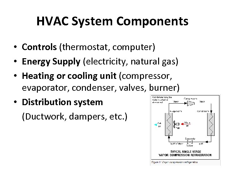 HVAC System Components • Controls (thermostat, computer) • Energy Supply (electricity, natural gas) •