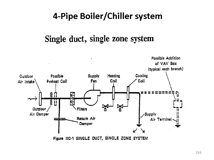 4 -Pipe Boiler/Chiller system 136 